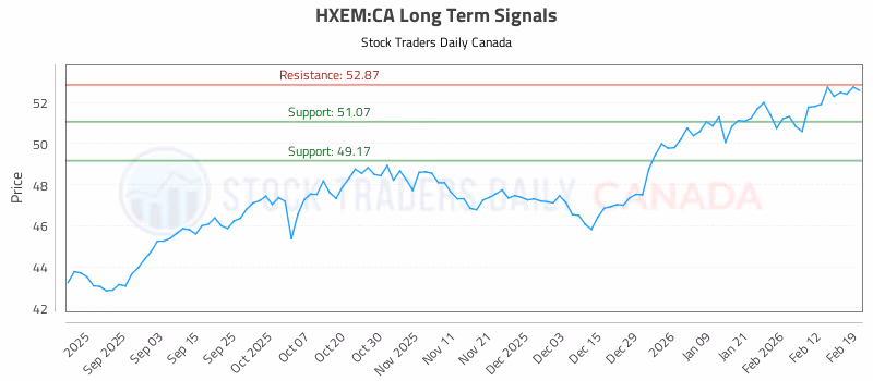 Stock Chart for HXEM:CA