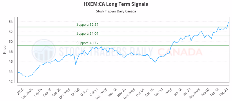 Stock Chart for HXEM:CA