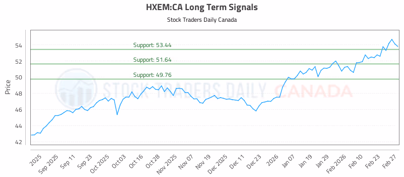 Stock Chart for HXEM:CA