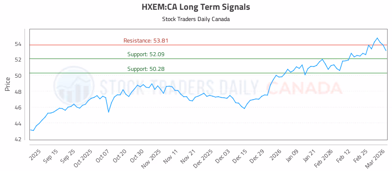 Stock Chart for HXEM:CA