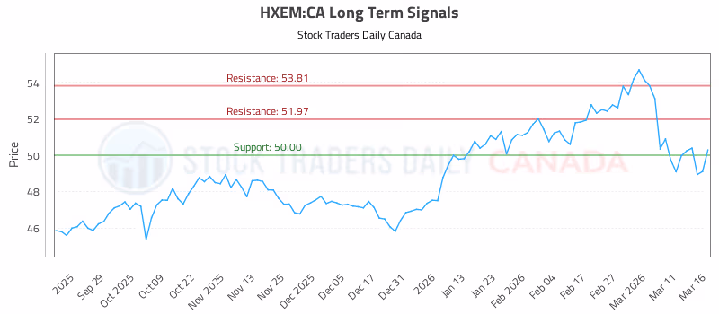 Stock Chart for HXEM:CA