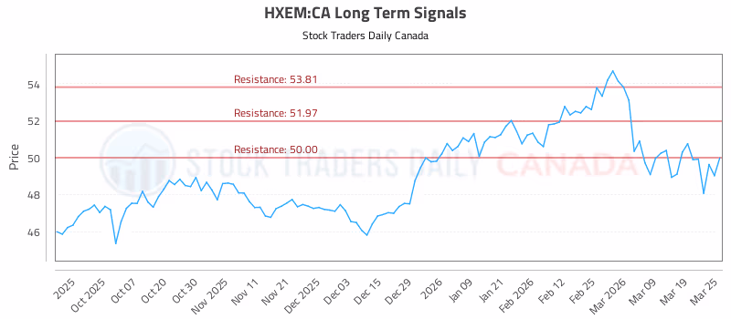 Stock Chart for HXEM:CA