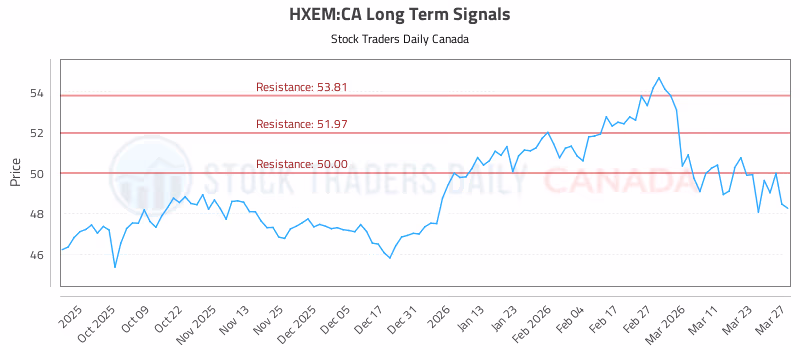 Stock Chart for HXEM:CA
