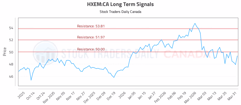 Stock Chart for HXEM:CA