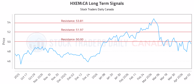 Stock Chart for HXEM:CA