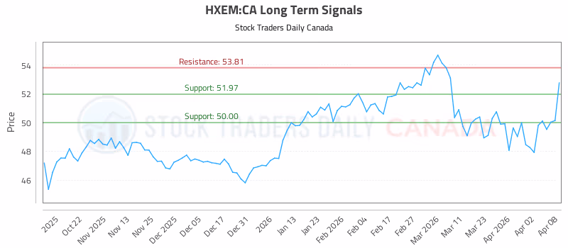 Stock Chart for HXEM:CA