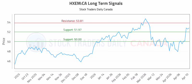 Stock Chart for HXEM:CA