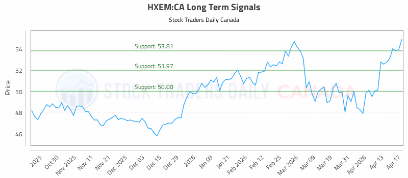 Stock Chart for HXEM:CA