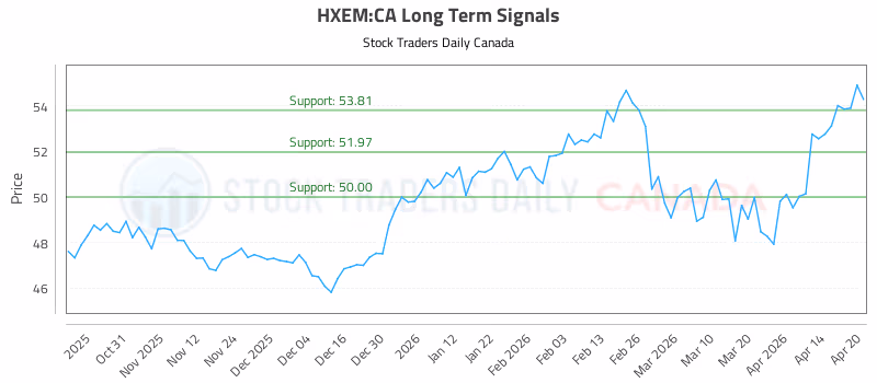 Stock Chart for HXEM:CA
