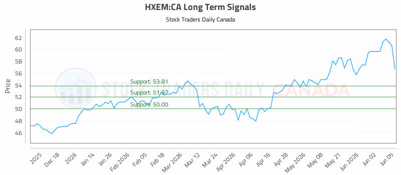 Stock Chart for HXEM:CA
