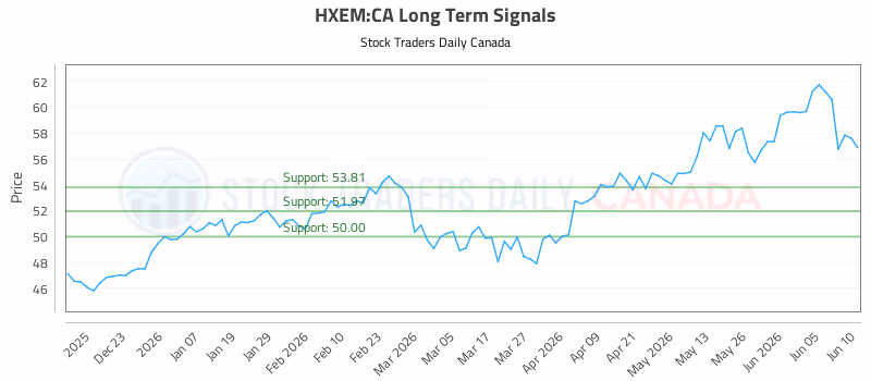 Stock Chart for HXEM:CA