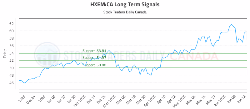 Stock Chart for HXEM:CA