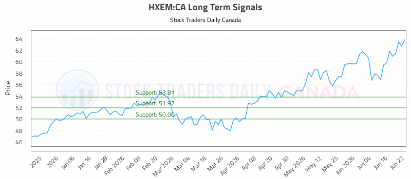 Stock Chart for HXEM:CA