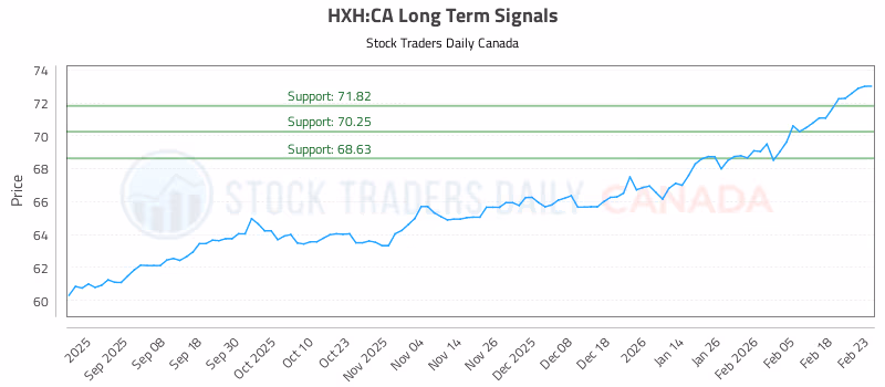 Stock Chart for HXH:CA