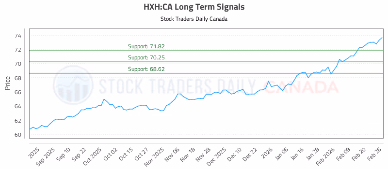 Stock Chart for HXH:CA