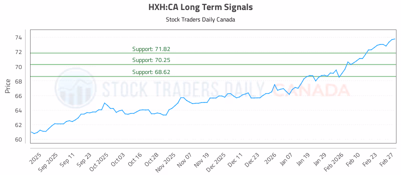 Stock Chart for HXH:CA
