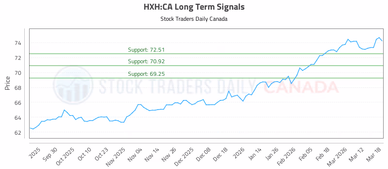 Stock Chart for HXH:CA