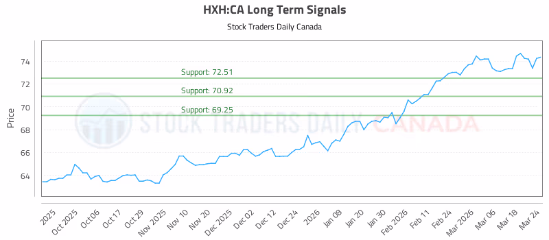 Stock Chart for HXH:CA