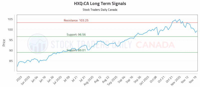 Stock Chart for HXQ:CA