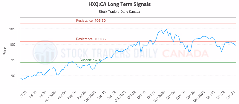 Stock Chart for HXQ:CA