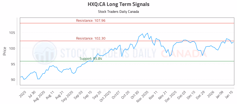 Stock Chart for HXQ:CA