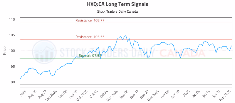 Stock Chart for HXQ:CA