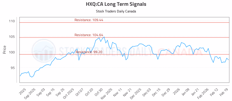 Stock Chart for HXQ:CA