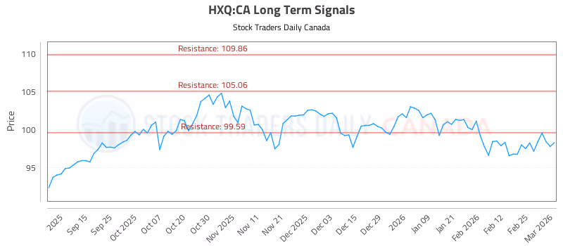 Stock Chart for HXQ:CA