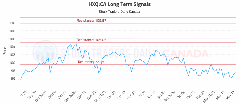 Stock Chart for HXQ:CA