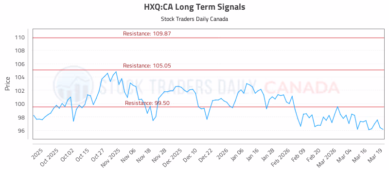Stock Chart for HXQ:CA