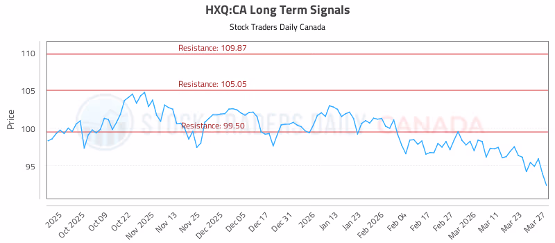 Stock Chart for HXQ:CA