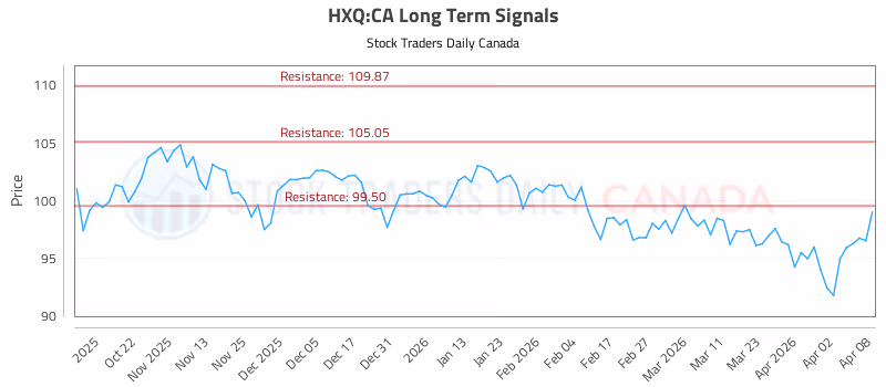 Stock Chart for HXQ:CA