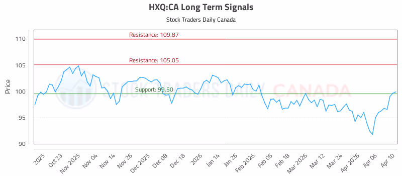 Stock Chart for HXQ:CA