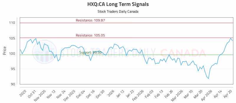 Stock Chart for HXQ:CA