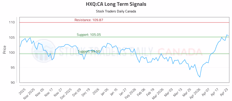 Stock Chart for HXQ:CA