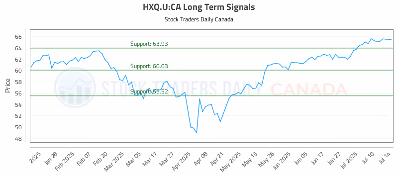Stock Chart for HXQ.U:CA