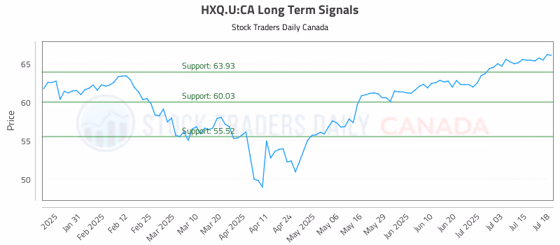 Stock Chart for HXQ.U:CA