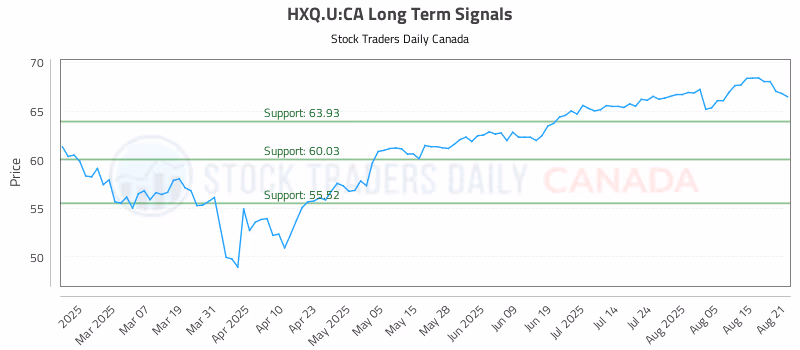 Stock Chart for HXQ.U:CA