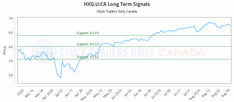 Stock Chart for HXQ.U:CA