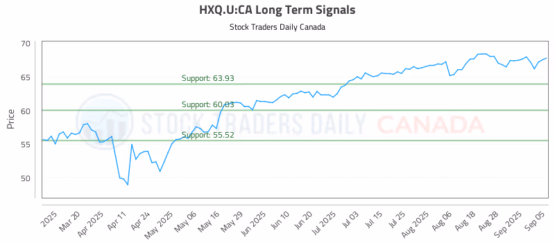 Stock Chart for HXQ.U:CA