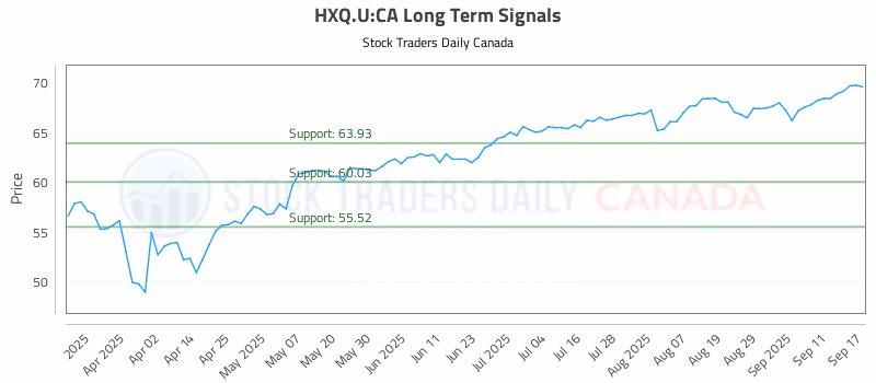Stock Chart for HXQ.U:CA