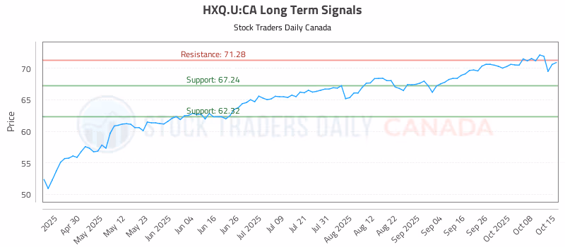 Stock Chart for HXQ.U:CA