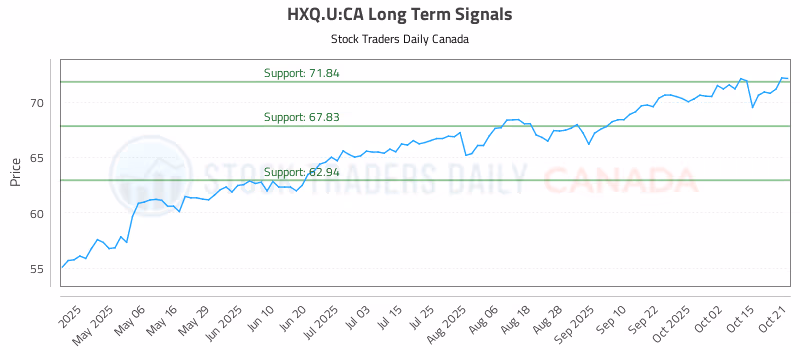 Stock Chart for HXQ.U:CA