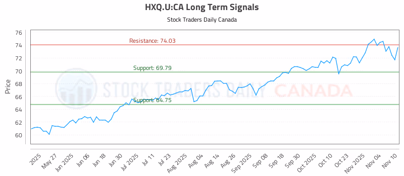 Stock Chart for HXQ.U:CA