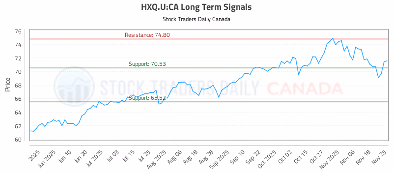 Stock Chart for HXQ.U:CA