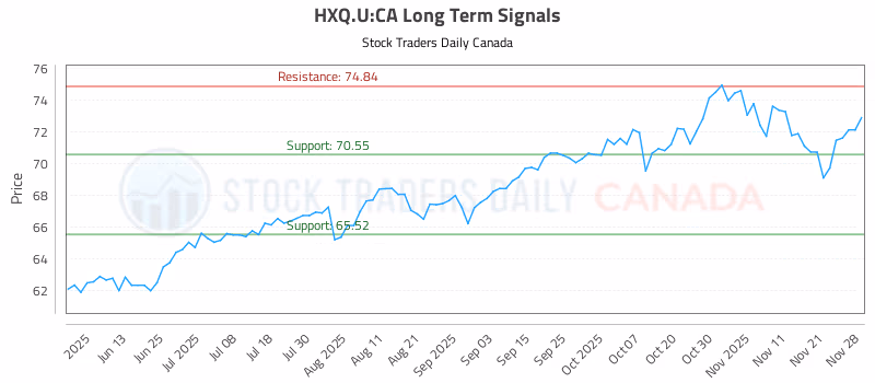 Stock Chart for HXQ.U:CA