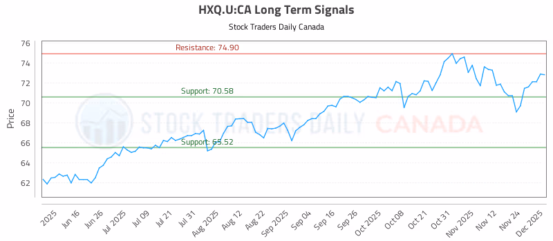 Stock Chart for HXQ.U:CA