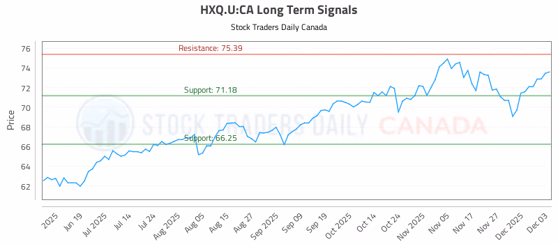 Stock Chart for HXQ.U:CA