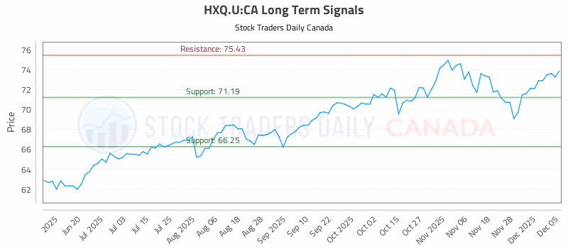 Stock Chart for HXQ.U:CA