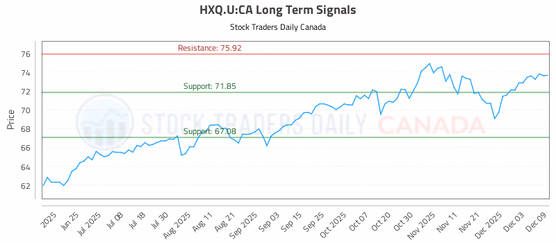 Stock Chart for HXQ.U:CA